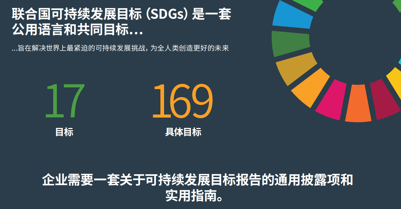 ecovadis问卷调查中可持续发展目标(sdg)是什么?