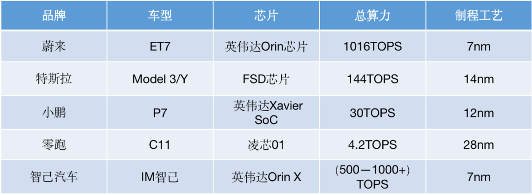 骁龙820a和8155图片