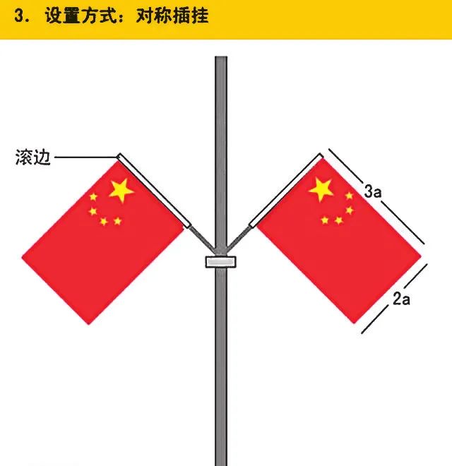 大庆商户,单位  国庆来临,你知道悬挂国旗的正确方式吗?点进看↘