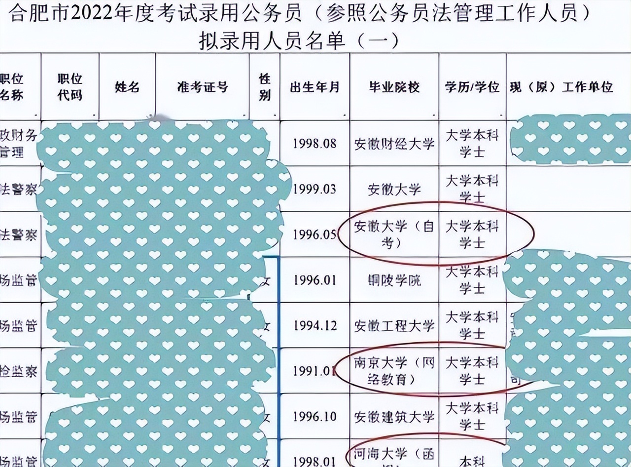 合肥公务员录用名单意外流出,5名考生身份遭质疑