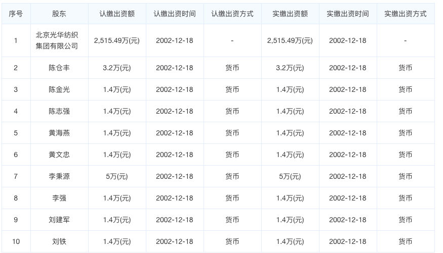 回顾 大刀王五后人今何在:曾孙单位都改制了,老房子没等到拆迁