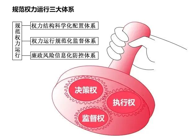 规范治理 权力制衡 内控来护航