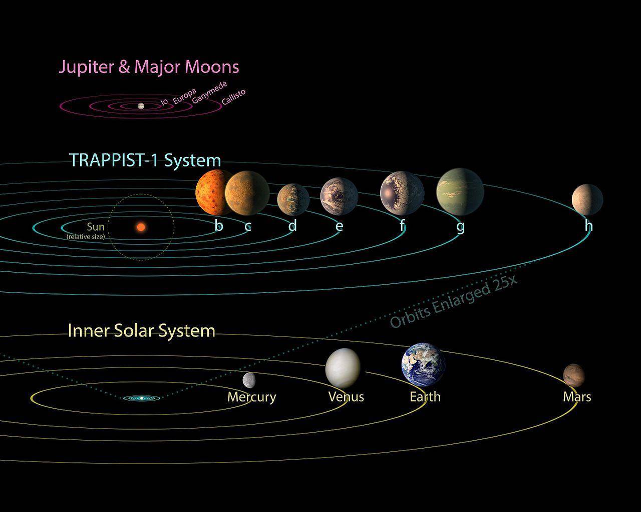 距离地球最近的外星世界,4光年外的比邻星,附近有一颗超级地球