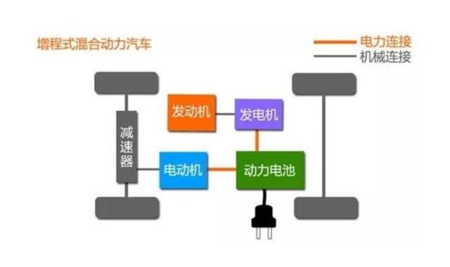 淺析新能源汽車增程器控制策略