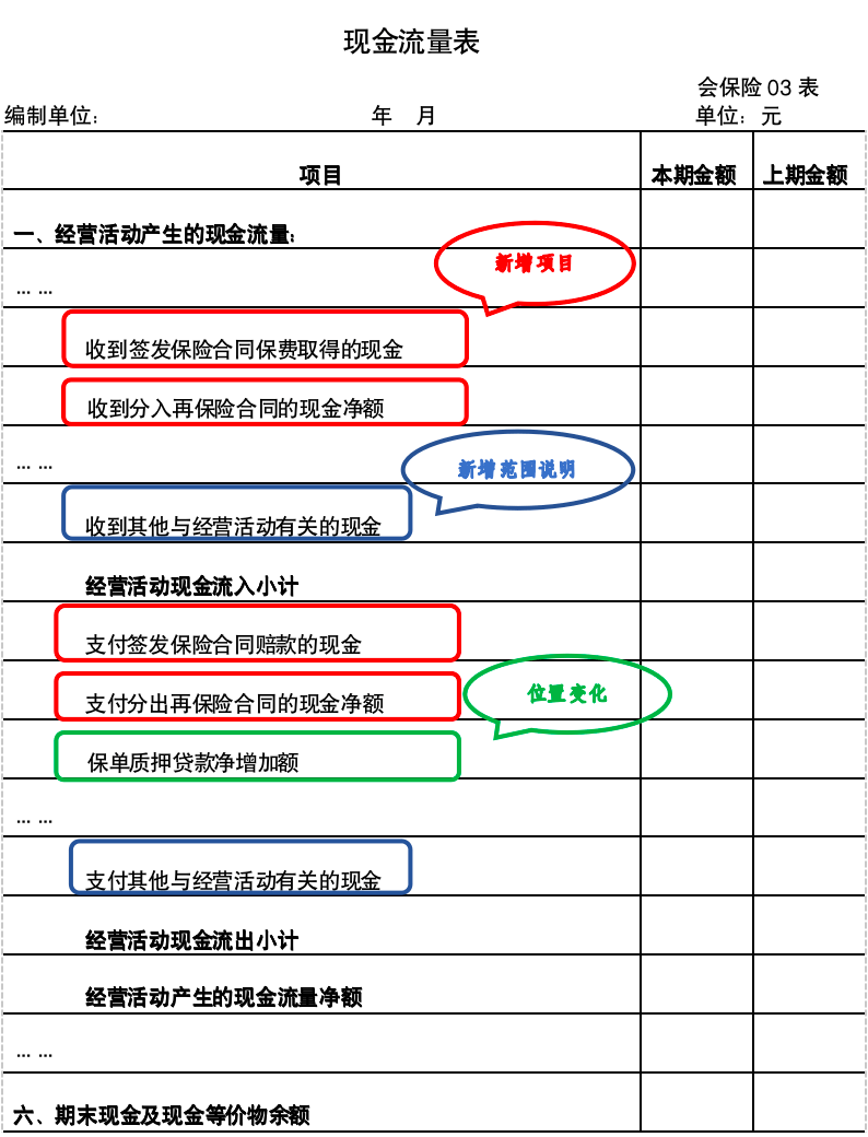 财政部修订印发《2023年度保险公司财务报表格式》