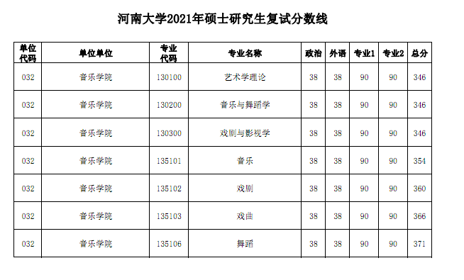 2023考研|河南大学报考条件,分数线,报录比等考研信息汇总