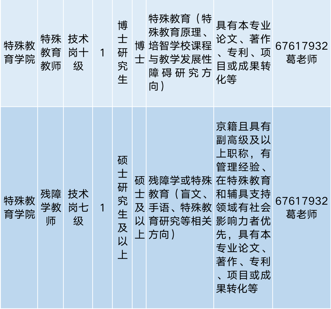 北京工商大学招聘(北京工商大学招聘教师拟公布名单)