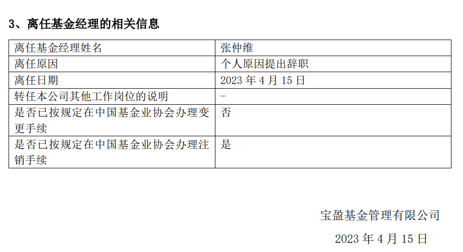 昔日五小龍終結!失去明星基金經理光環,寶盈基金規模不及8年前