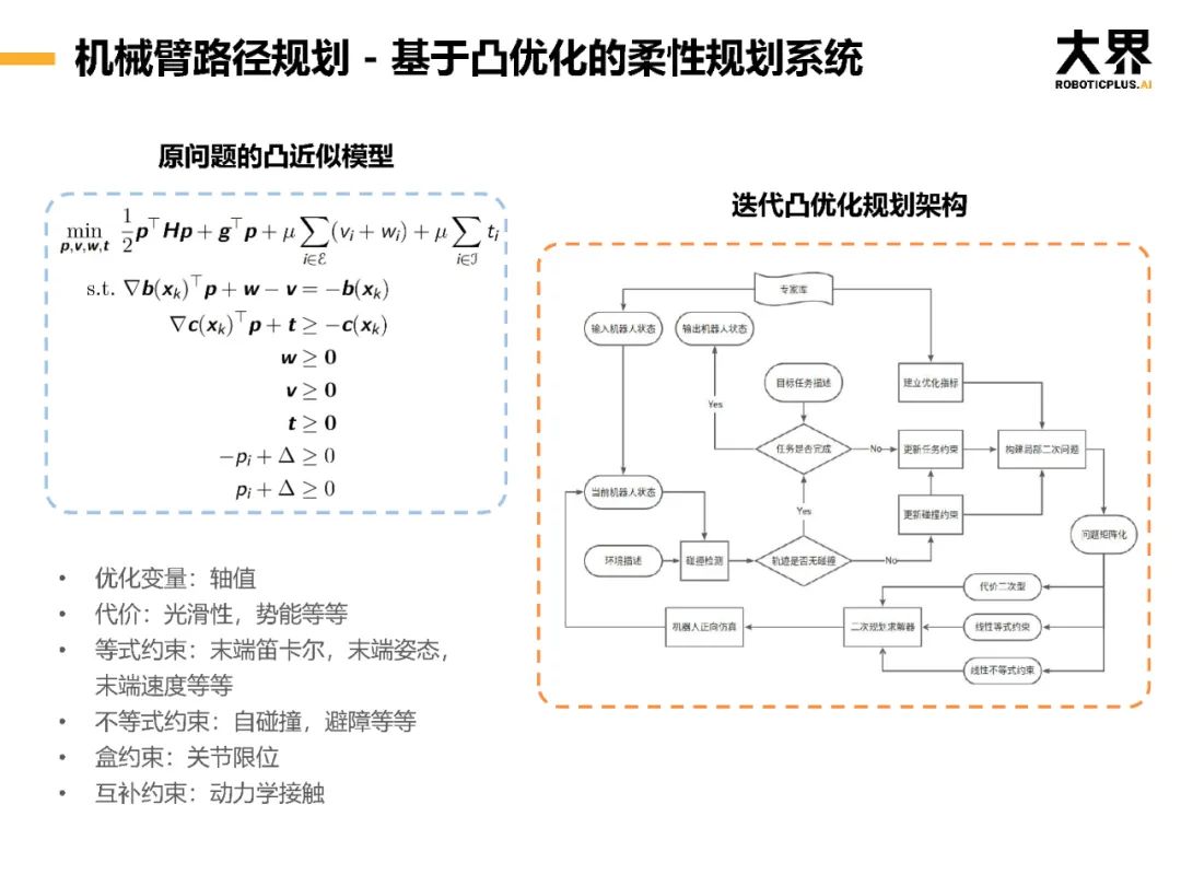 rolap實驗室|工業機器人的柔性智能——從