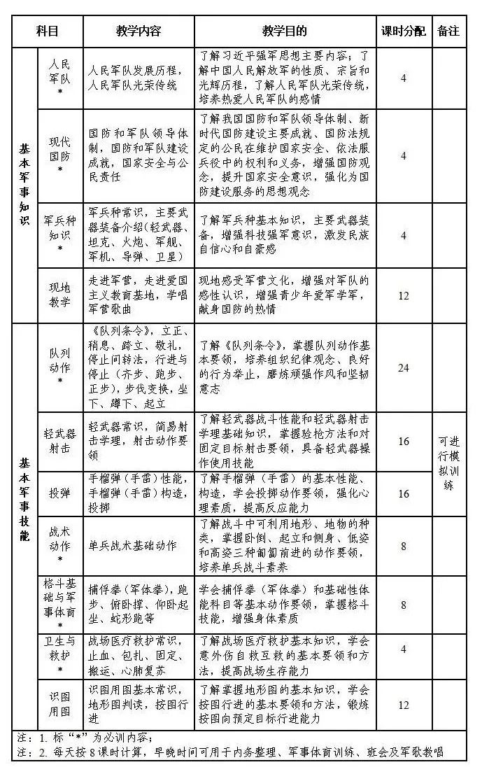新变化丨高中军训不少于7天!考核结果纳入综合素质评价