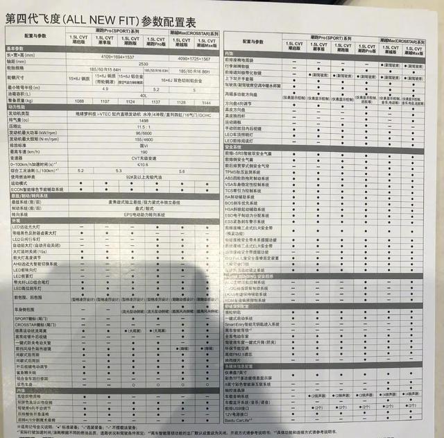 飞度尺寸 参数图片