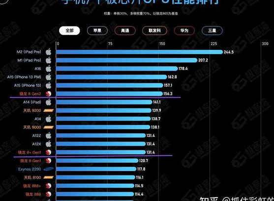 骁龙8 这款处理器到底怎么样?算一代神u吗?