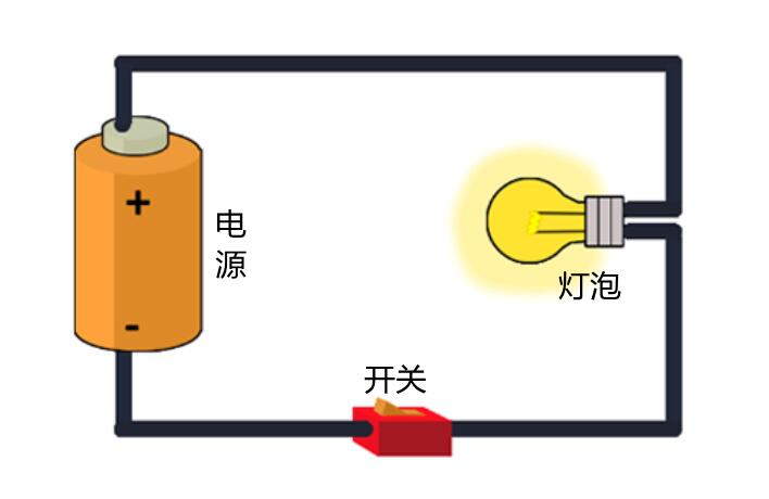 电流的形成动画图片