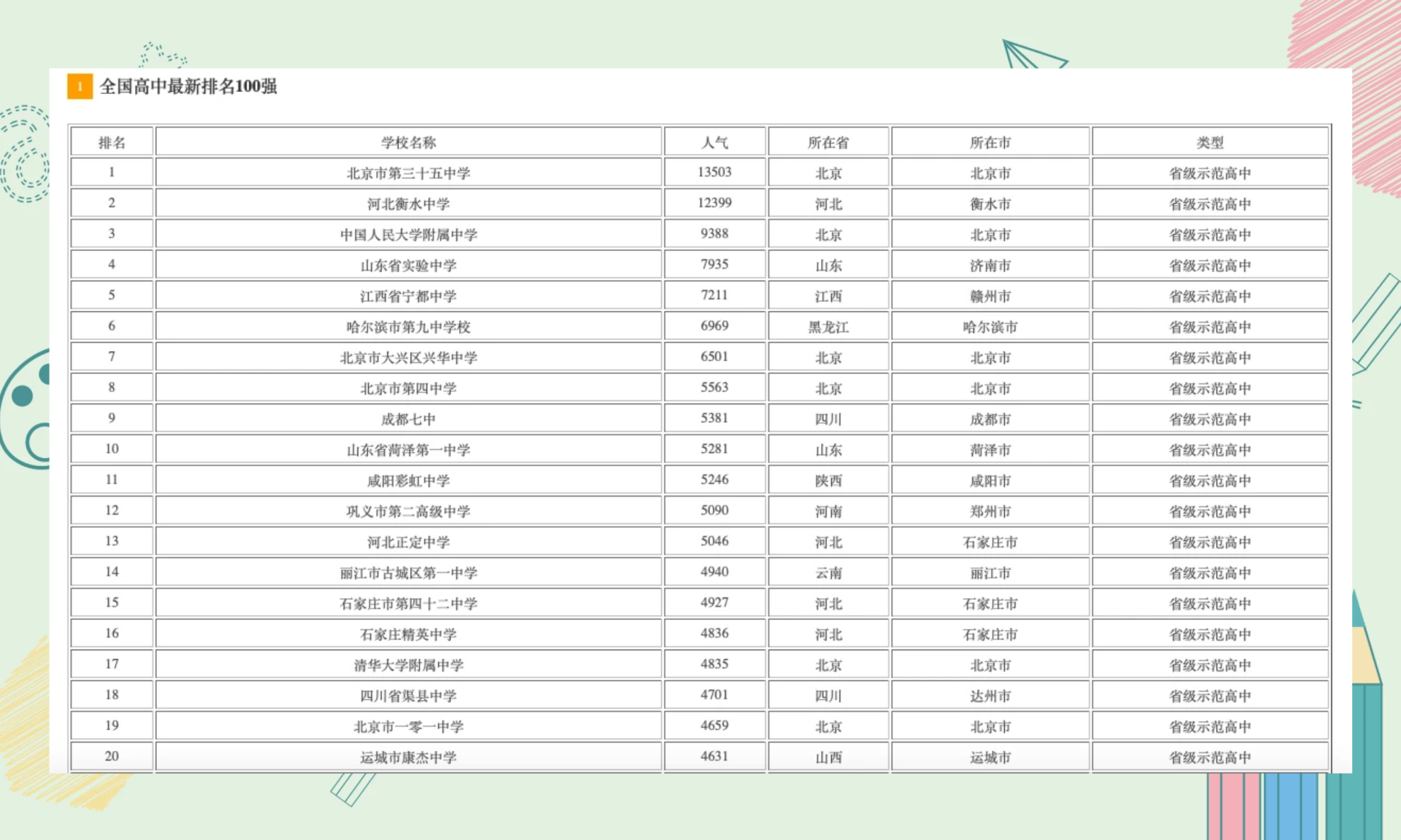 重庆百强中学图片