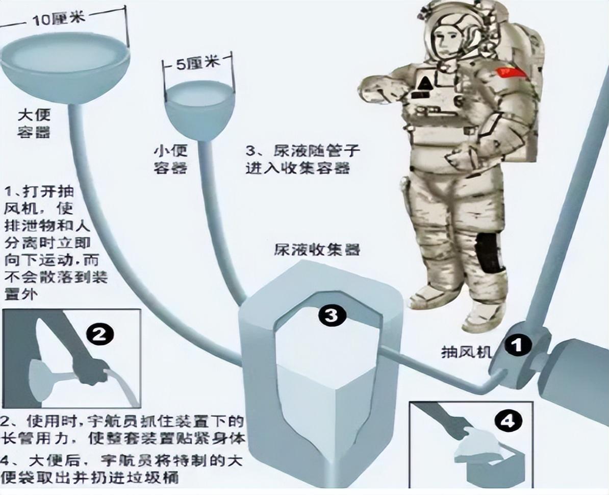 宇航员在太空拉屎图片图片