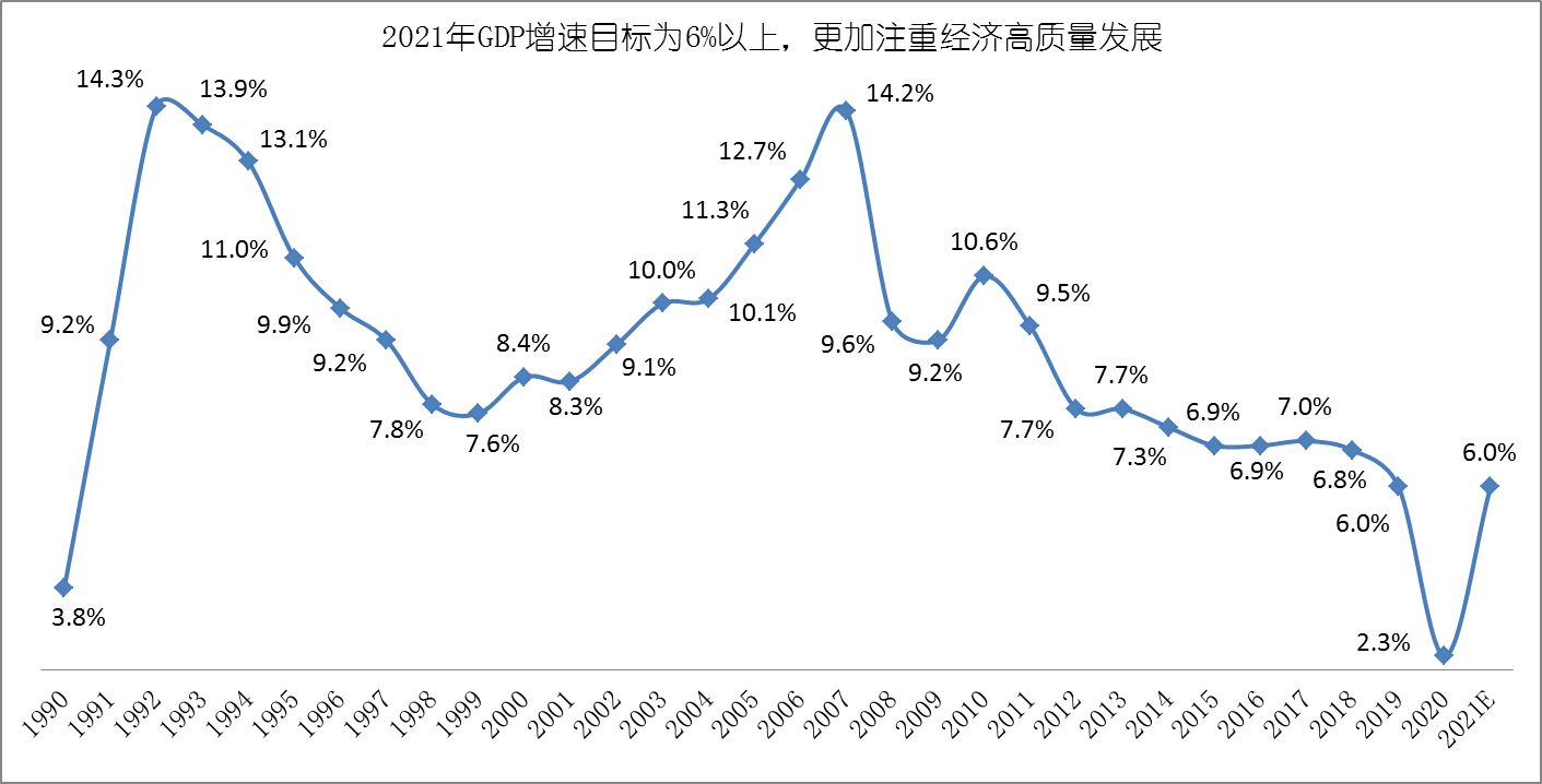 中国gdp走势图图片