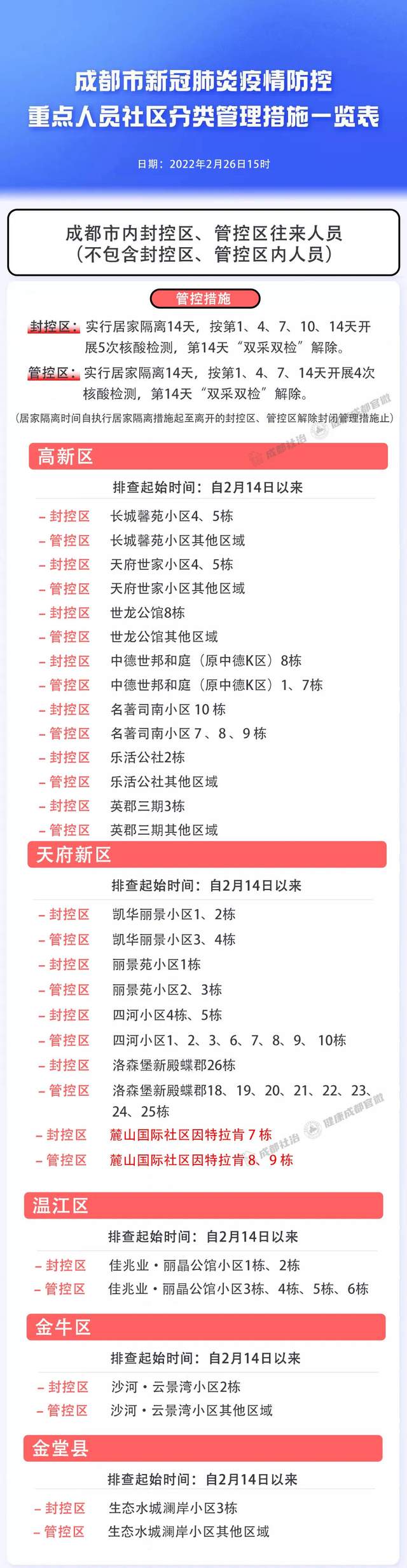 一图看懂|成都市新冠肺炎疫情防控重点(2月26日)