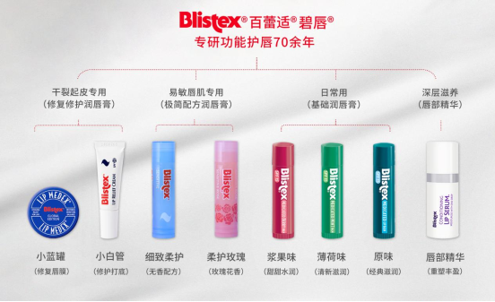 blistex唇膏多少钱(blistex小蓝罐润唇膏怎么样)