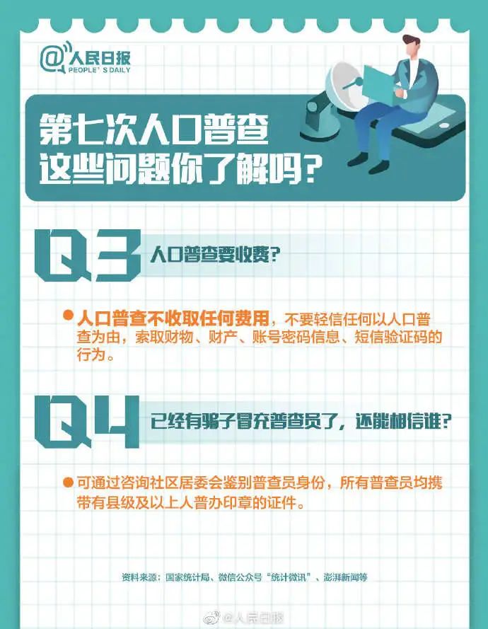 第七次全国人口普查登记采用_第七次全国人口普查