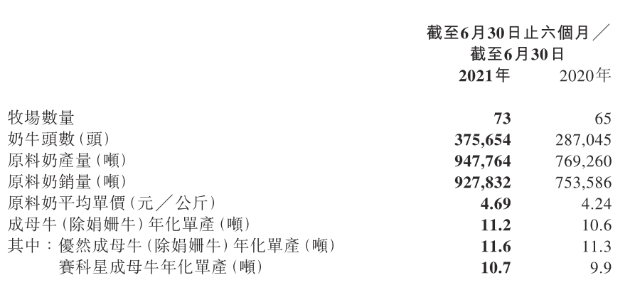 奶源争夺战日趋白热化，纳入港股通的优然牧业还有哪些牌？