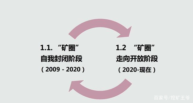 朱嘉明：算力产业正面临着一个十年的长周期1