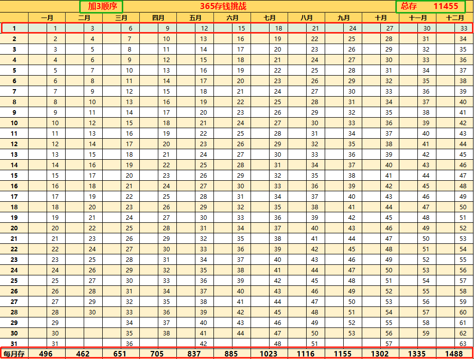 五十二周存钱法表格图图片