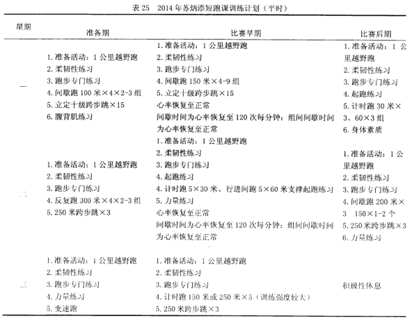 苏炳添训练计划表图片