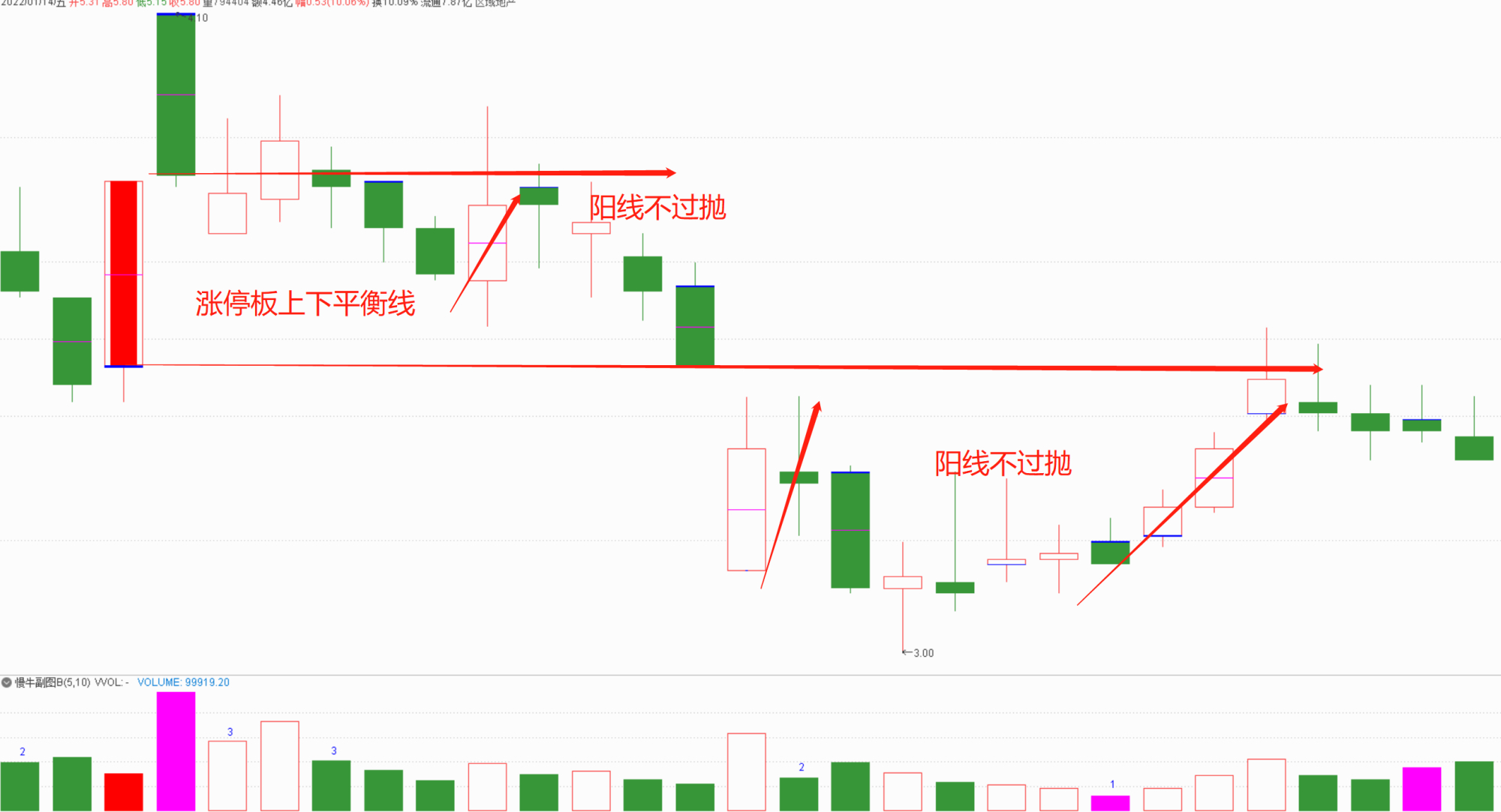 a股:线上阴线买,线下阳线抛,看懂黄金线不再盲目