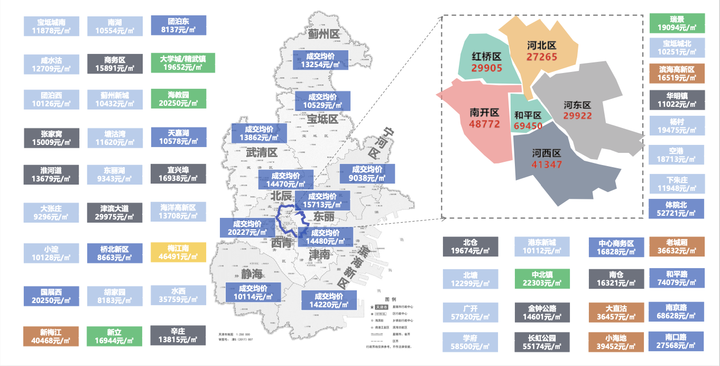 天津各区房价图片