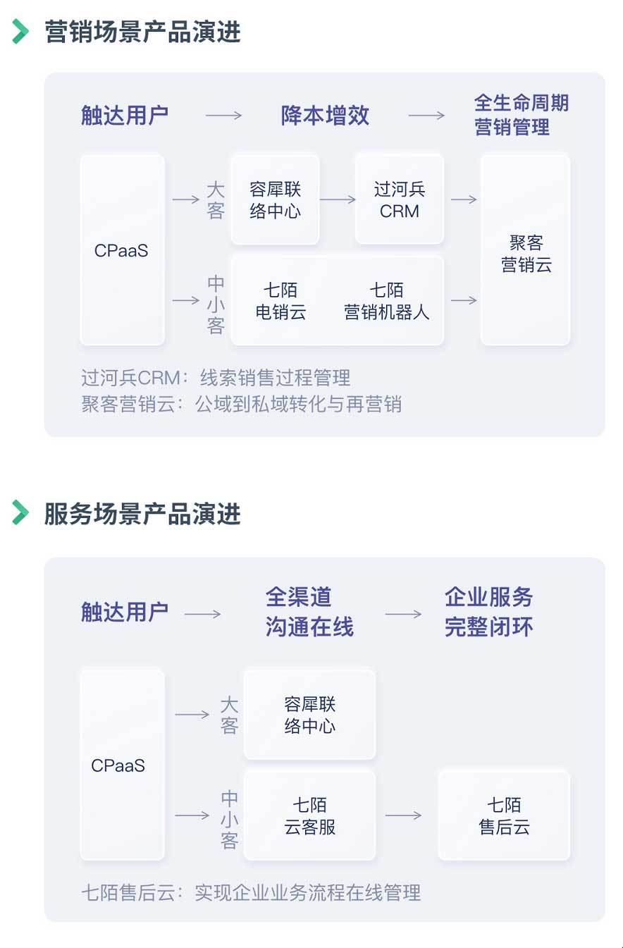 云短信在线接受平台有哪些