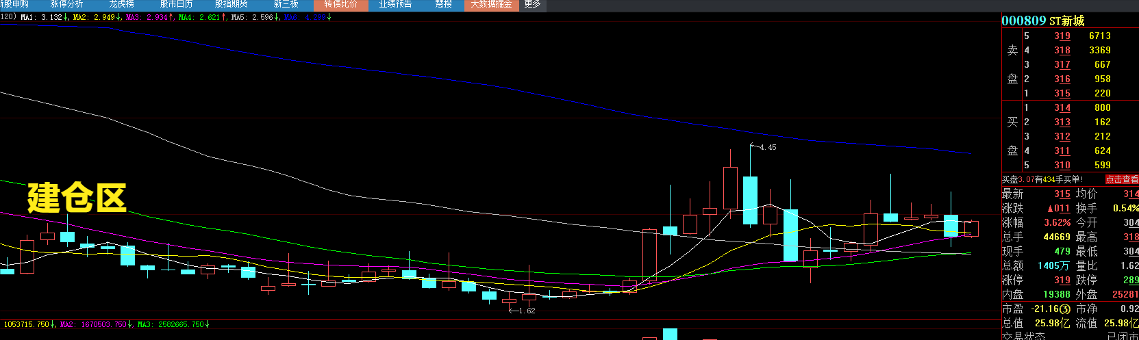 喜好垃圾股的超级牛散胡祖平在a股的持股情况