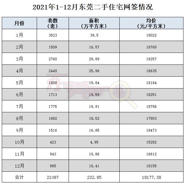 东莞房价最新消息(东莞房价最新楼盘价格)