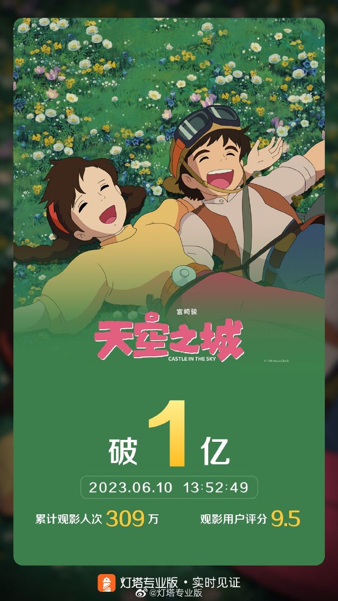 电影《天空之城》重映票房破1亿