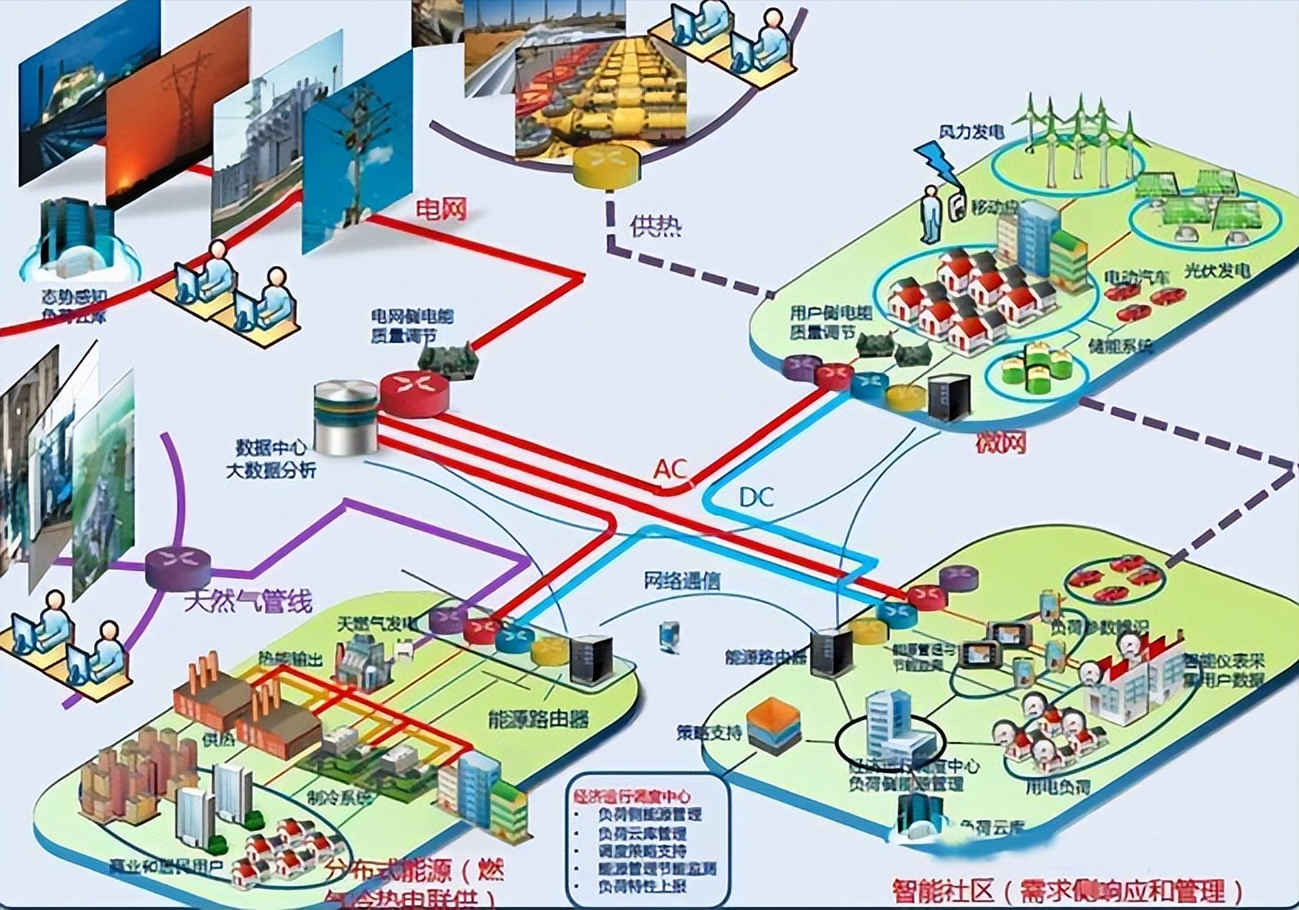 可持续发展的智能电网架构设计