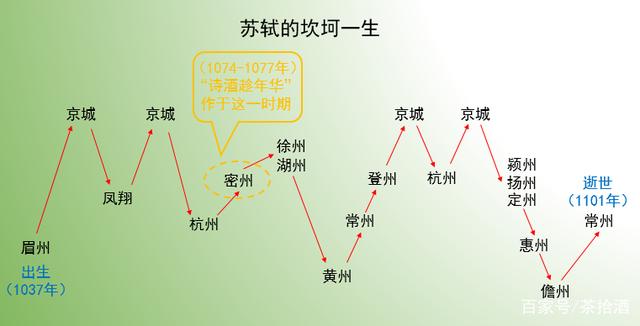 苏轼人生经历思维导图图片