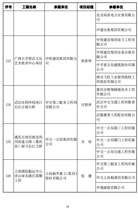 鲁班奖名单图片