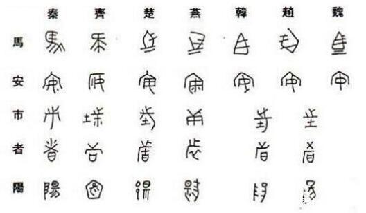 春秋战国时期的各国文字