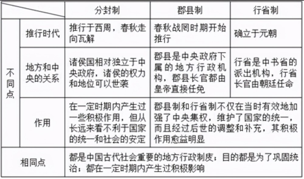 从物质形态角度来看,郡县制对影响中国城市繁荣形态以及建筑布局都