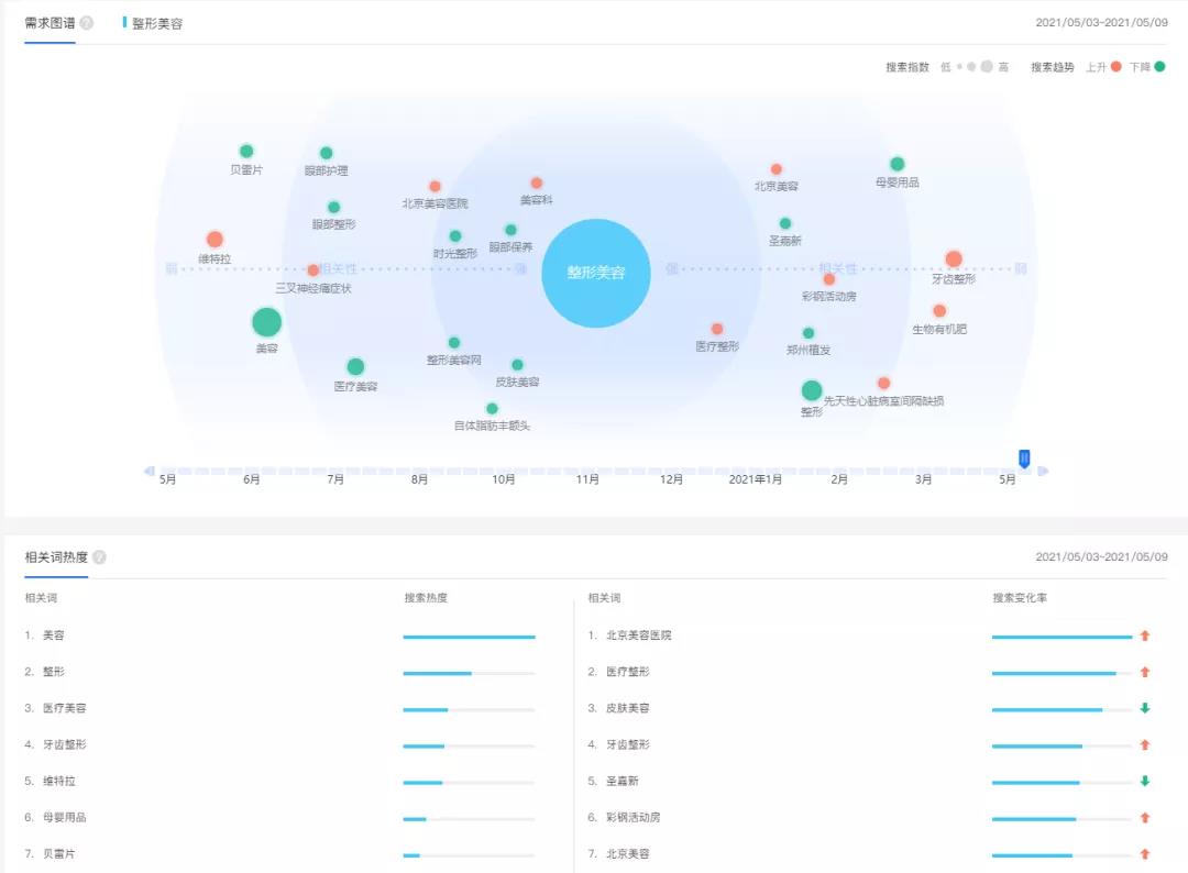 百度搜索引擎案例分析报告_试以百度为例,分析搜索引擎营销的成功秘诀 百度搜刮引擎案例分析陈诉_试以百度为例,分析搜刮引擎营销的乐成法门 百度词库