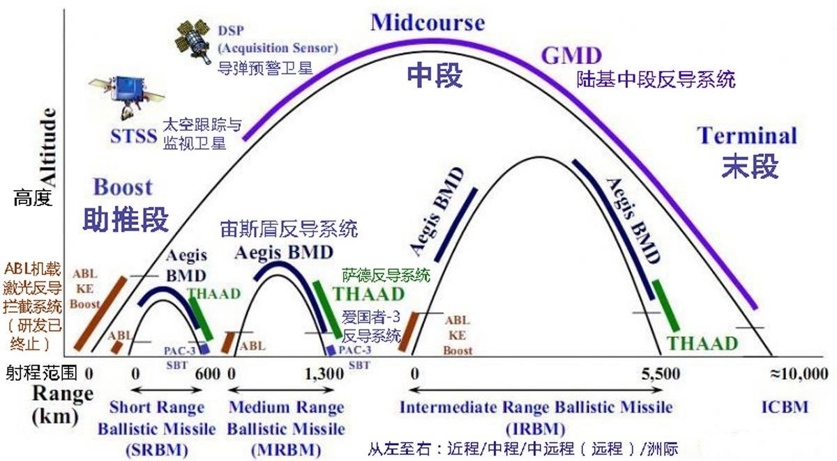 被中方巧妙化解