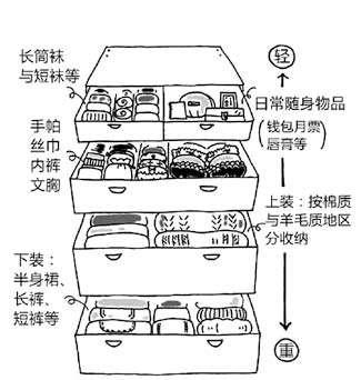 不会扔衣服看过来,5个步骤学会整理衣柜,整个人都清爽了