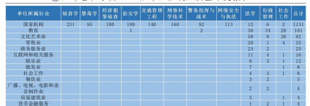 化學被帶飛6:廣東警官學院最新選科變化