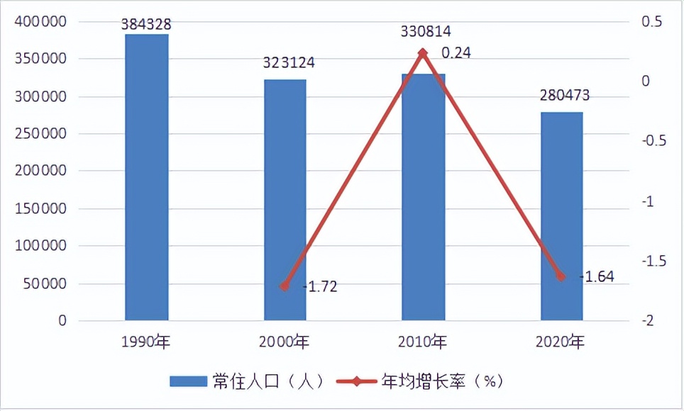 崇左天等县各镇人口一览:最多的镇超九万人,最少的仅五千多人