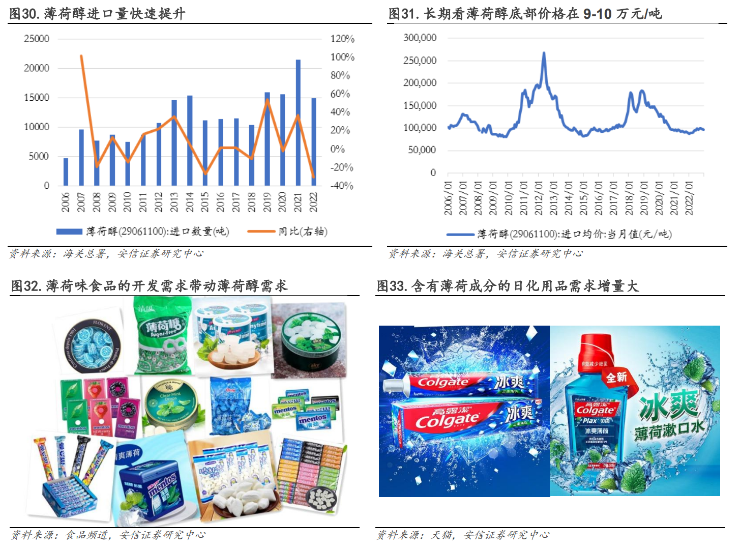 薄荷醇合成工艺图片