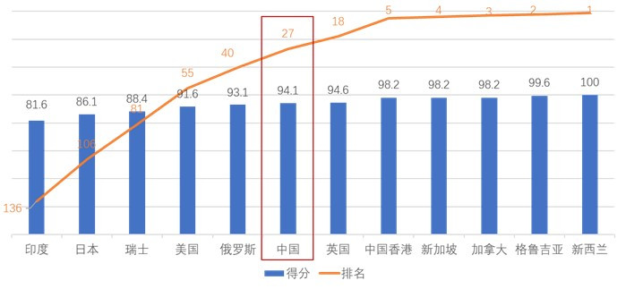 清研觀點 | 營商環境過往透析之——“開辦企業”