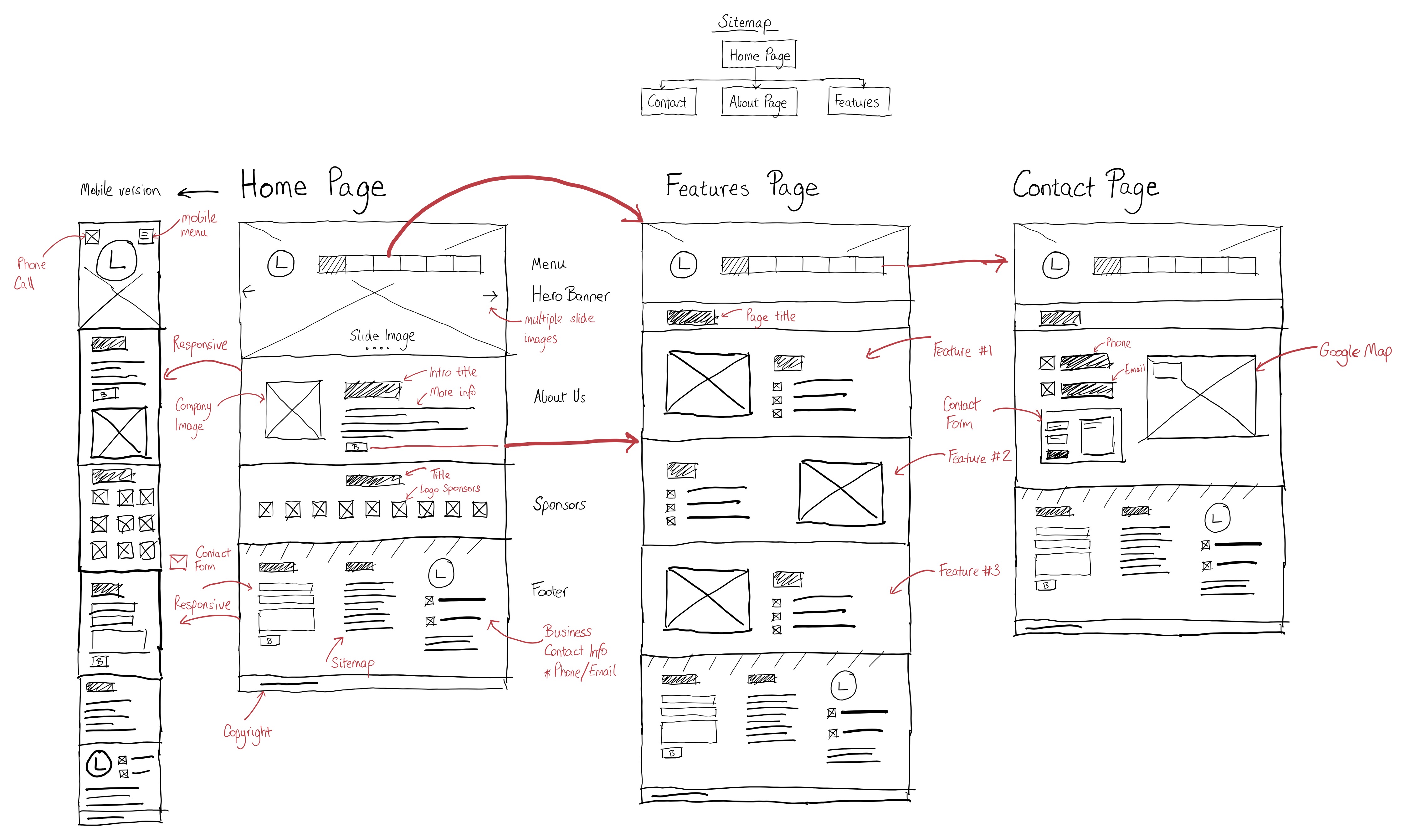 网站原型图定制设计策略