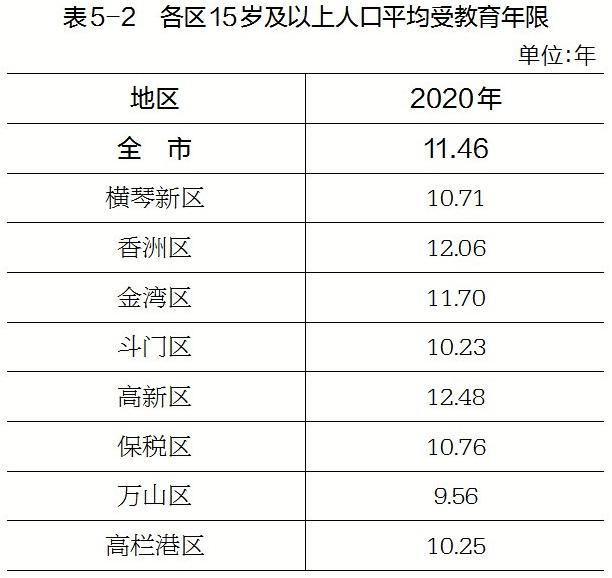 珠海常住人口超243万!各区详细分析来了.