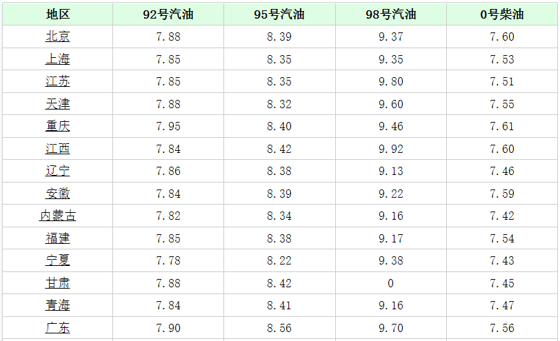 今日油价柴油图片