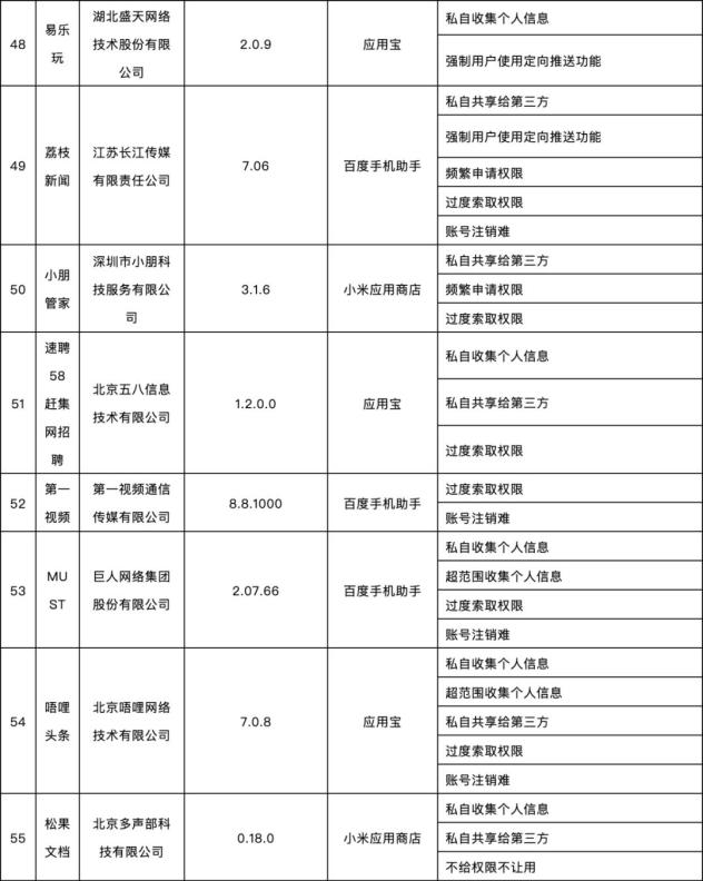 這58款app被通報,去哪兒網,迅雷直播在列!快自查