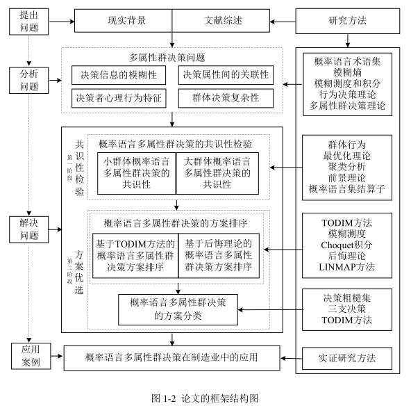 双非研究生读文献(9:如何写好论文的技术路线